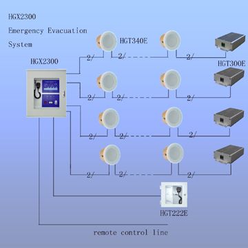 Emergency Broadcast System